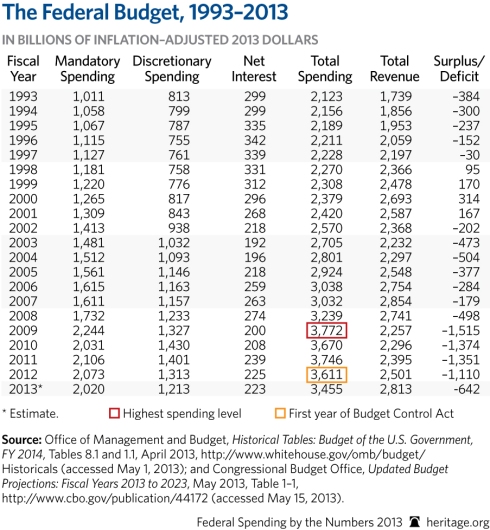 CP-fed-spending-numbers-2013-page-1-chart-1_HIGHRES